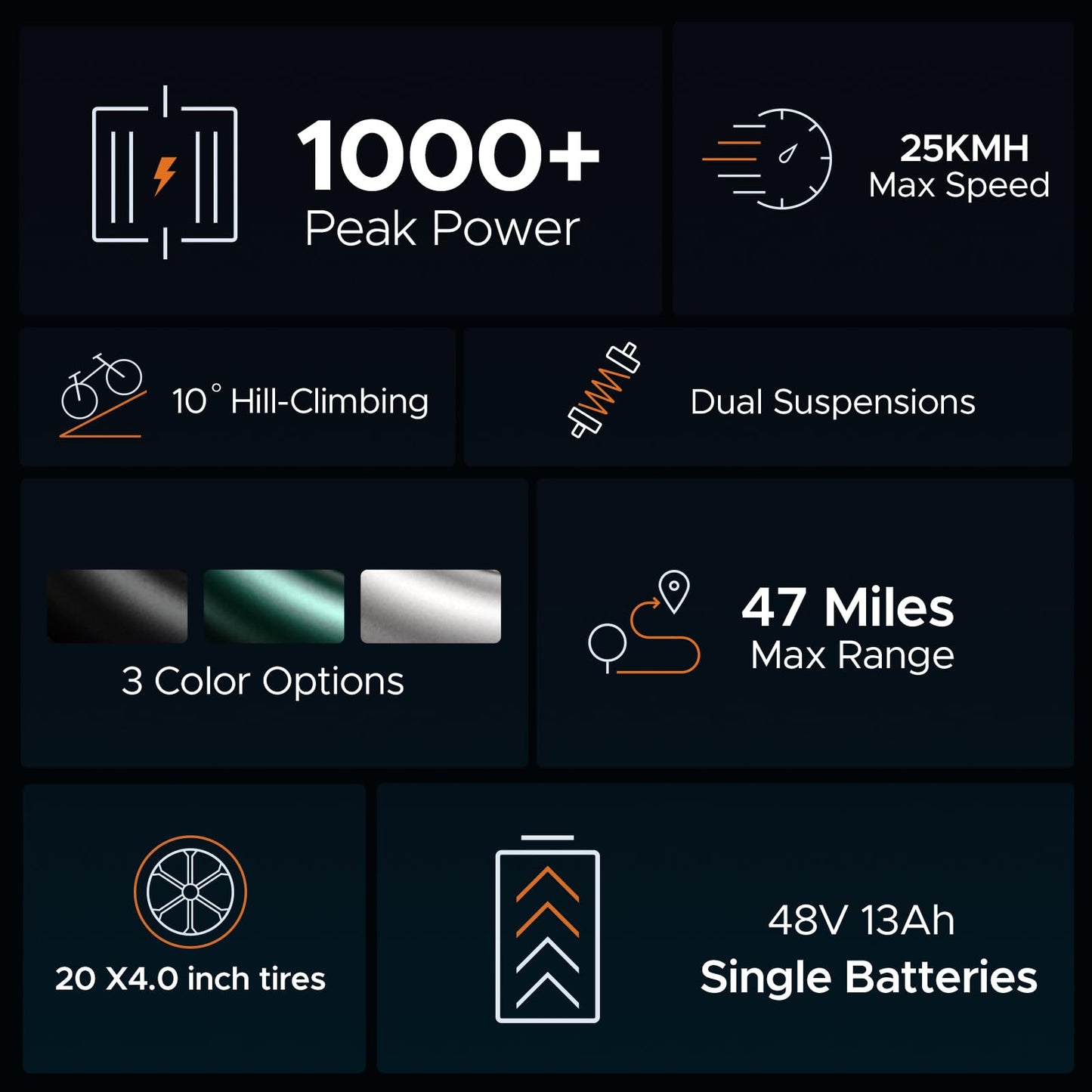 ELB Bigfoot ENGWE E Bike Herren Elektrofahrräder-Ebike mit einem Akku/ 2 Akkus, E-Bike 20 * 4.0 Zoll Fette Reifen, Ebike Herren bis zu 75km/150km/90km/170km, Elektrofahrrad 7-Gang, M20/M1