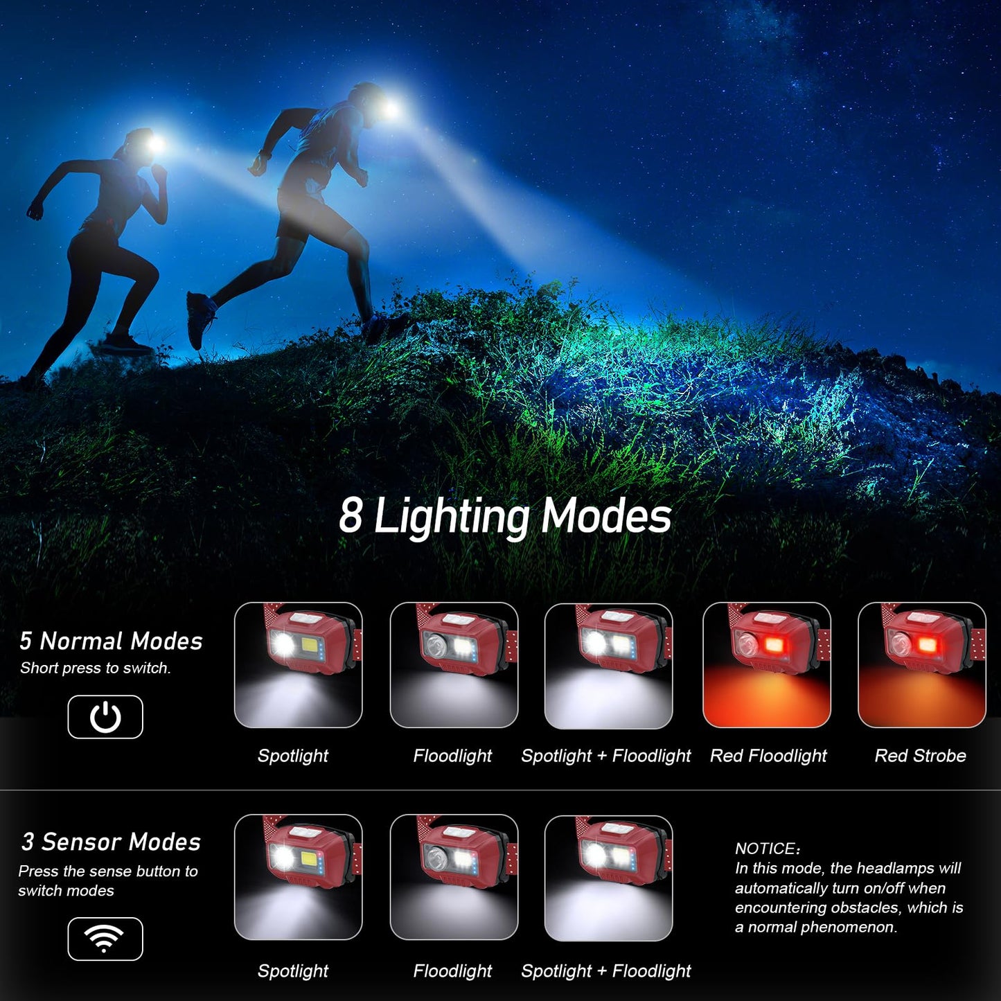 Blukar LED Stirnlampe Wiederaufladbar, Superhell 2000 Lumen Stufenlos Dimmbar Kopflampe mit 8 Lichtmodi, Sensor und Rotlicht, Leichtgewichtig Wasserdichte Mini Stirnlampe für Campen, Angeln usw.